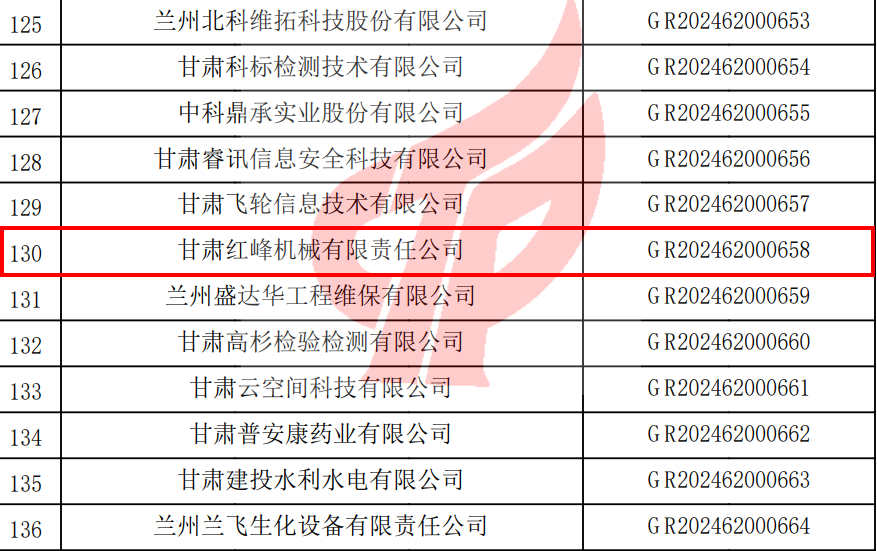 高新技術(shù)企業(yè)認定截圖